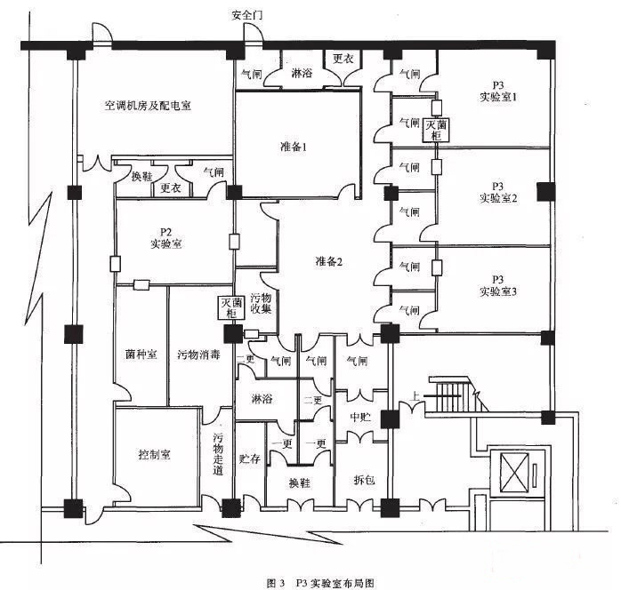 武山P3实验室设计建设方案
